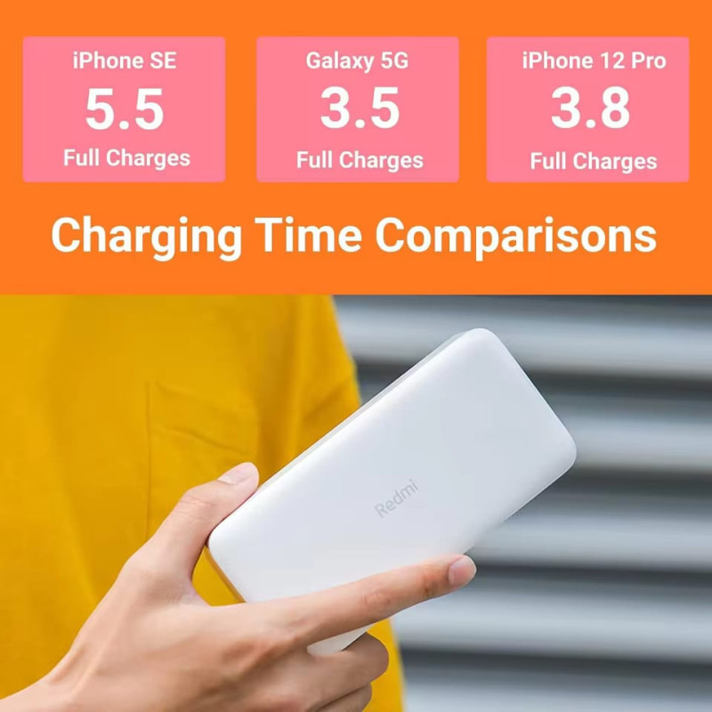 20000mAh Redmi 18W Two-Way Fast Charging Power Bank